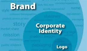 LogoAi